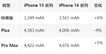 林甸苹果16维修分享iPhone16/Pro系列机模再曝光