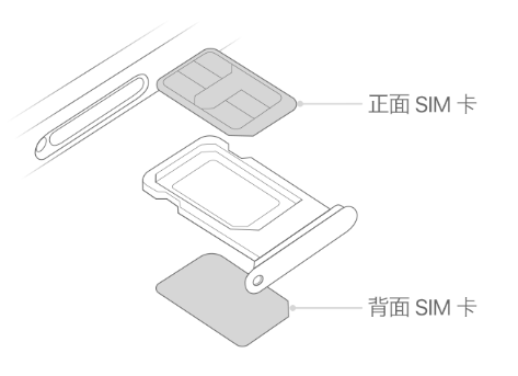 林甸苹果15维修分享iPhone15出现'无SIM卡'怎么办 