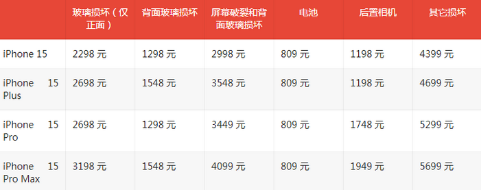 林甸苹果15维修站中心分享修iPhone15划算吗