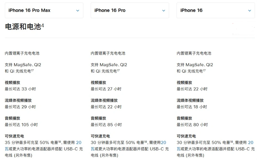 林甸苹果手机维修分享 iPhone 16 目前实测充电峰值功率不超过 39W 